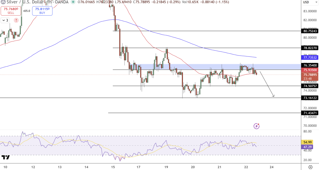 Silver Price Chart - Source: Tradingview