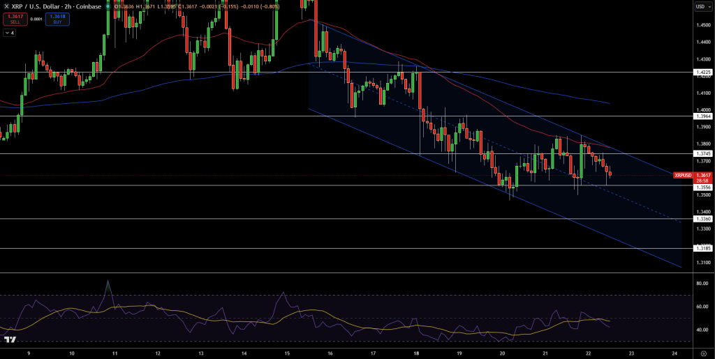XRP/USD Price Chart - Source: Tradingview