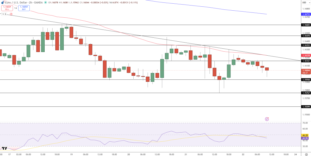EUR/USD Price Chart - Source: Tradingview