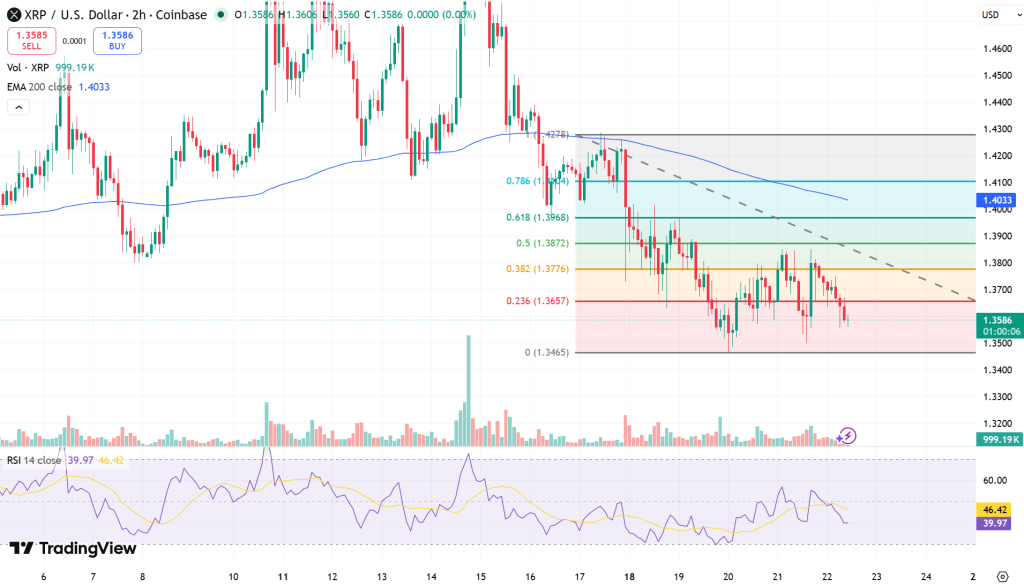 XRP/USD Price Chart - Source: Tradingview