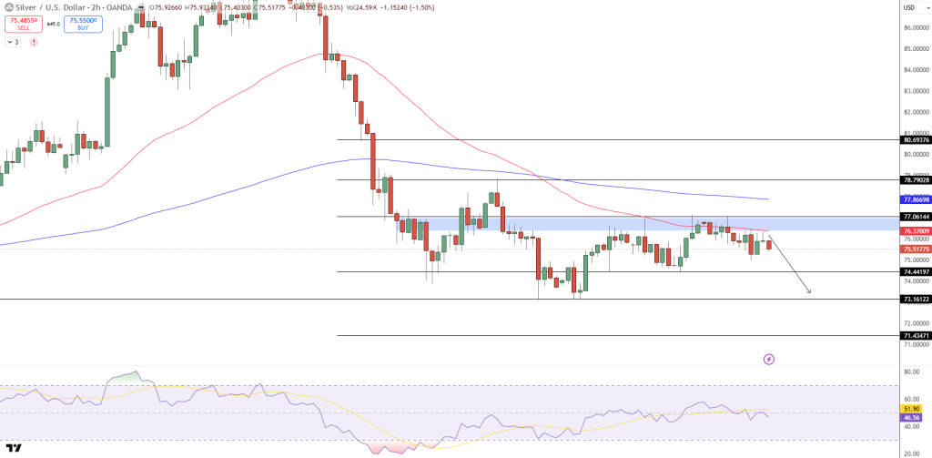 Silver Price Chart - Source: Tradingview
