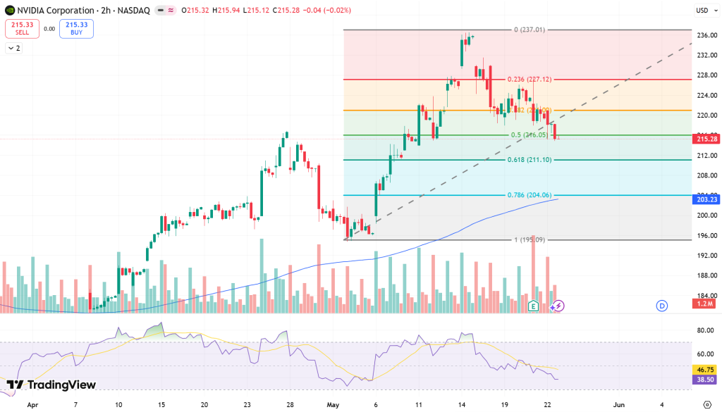 Nvidia (NVDA) Stock Price Chart - Source: Tradingview