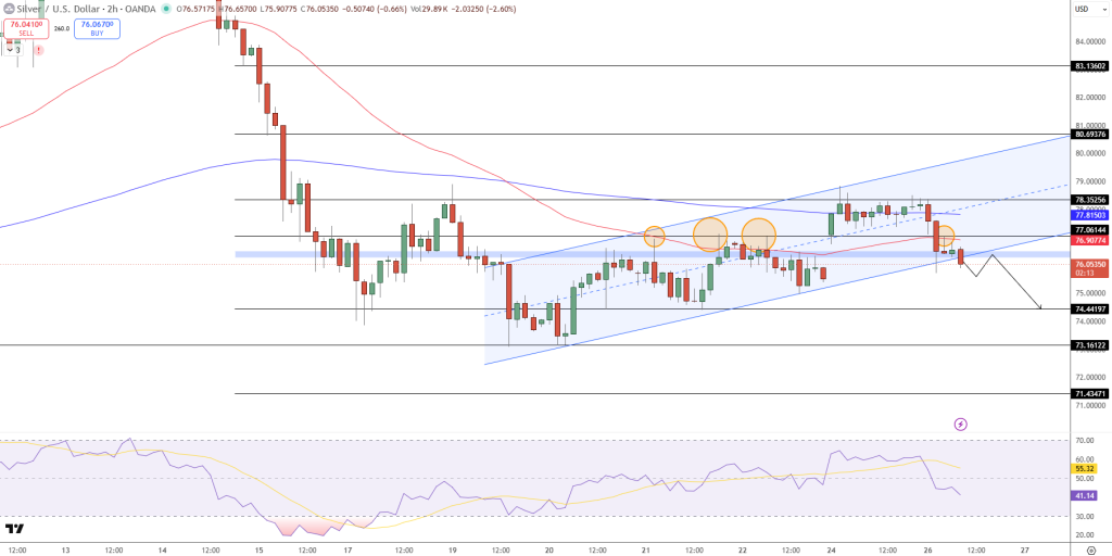 Silver Price Chart - Source: Tradingview