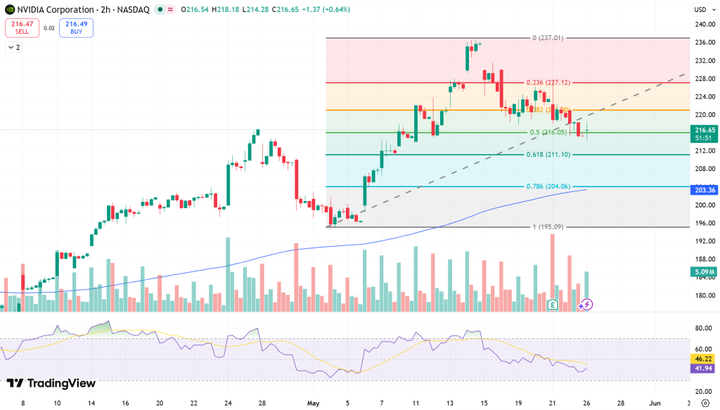 NVIDIA (NVDA) Stock Price Chart - Source: Tradingview
