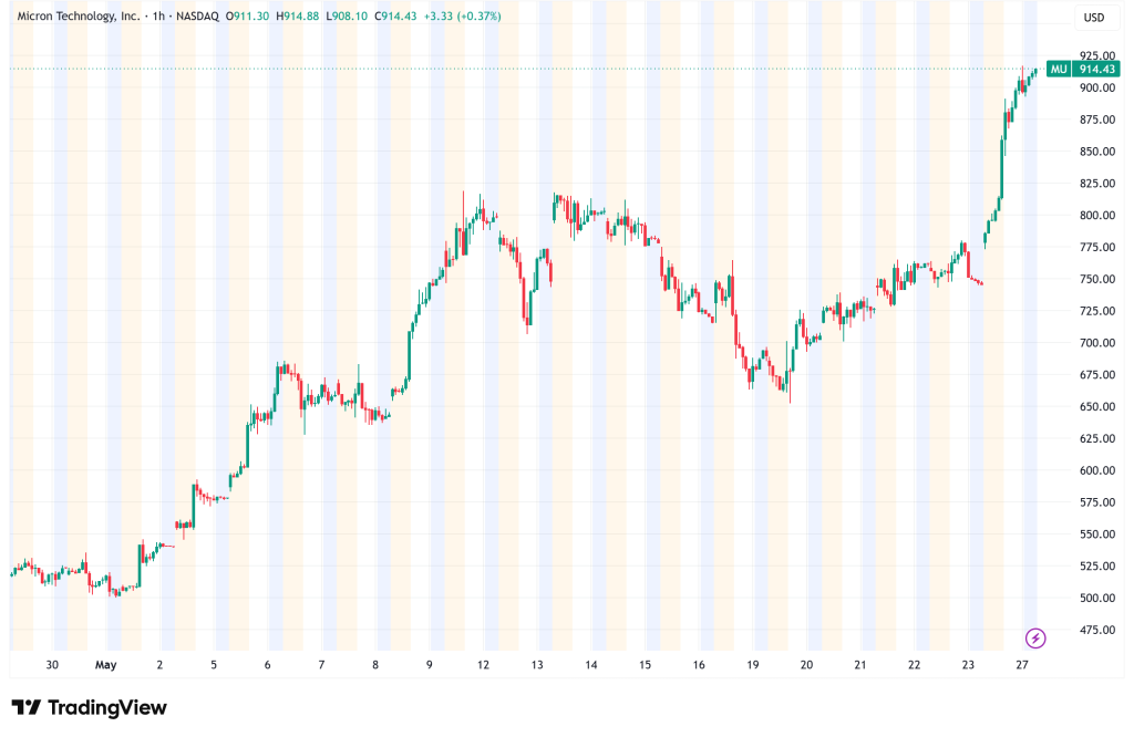 Micron Hits $1T: AI Memory Boom Turns MU Into Wall Street’s Hottest Semiconductor Trade