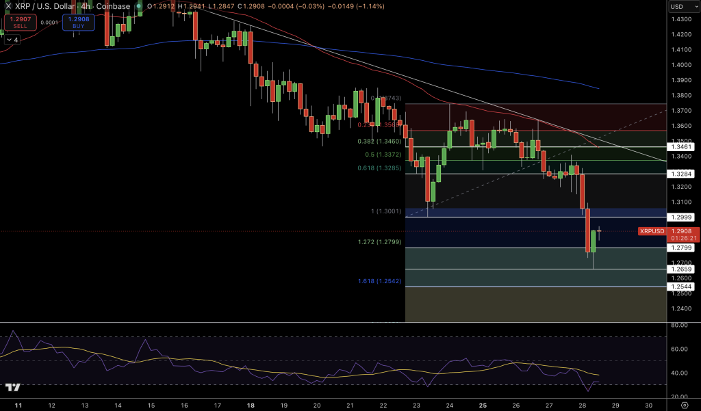 XRP/USD Price Chart - Source: Tradingview