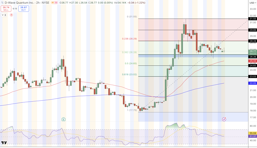 QBTS Price Chart - Source: Tradingview