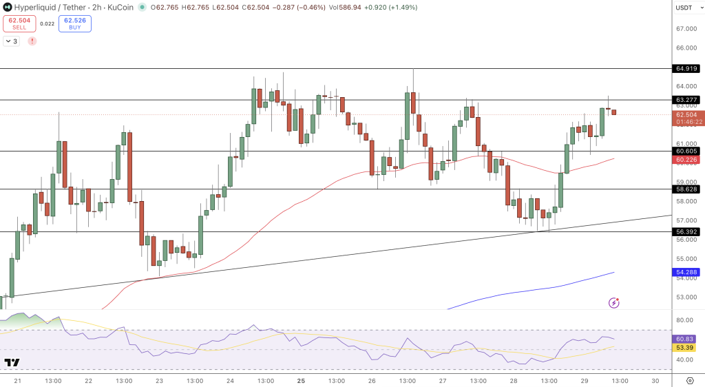 Hyperliquid (HYPE) Price Chart - Source: Tradingview