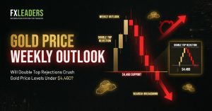 Gold Price Weekly Outlook: Will Double Top Rejections Crush Gold Price Levels Under $4,460?