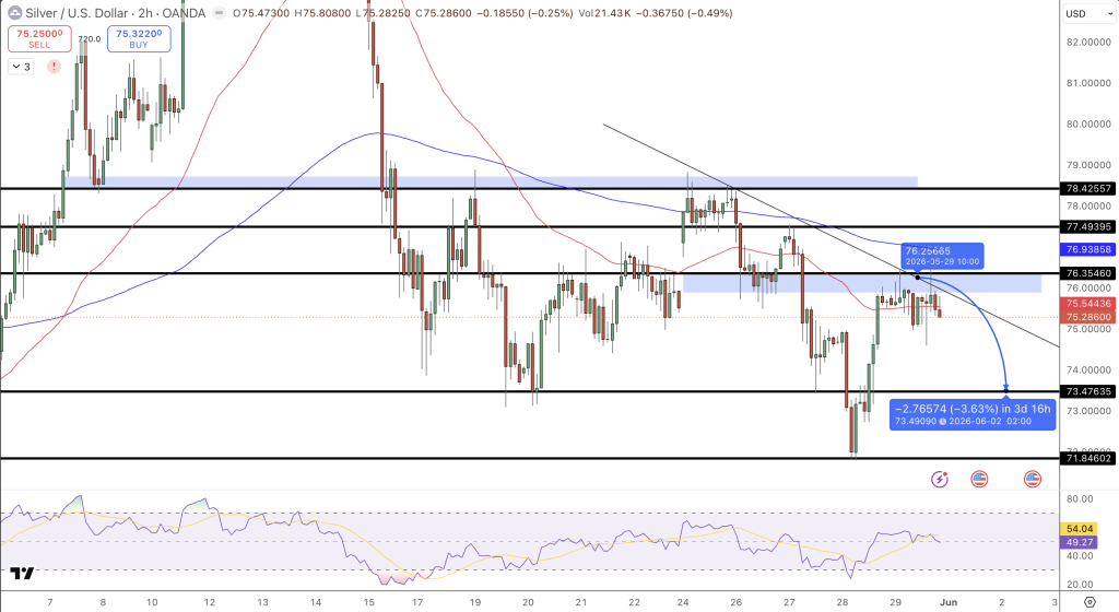 Silver Price Chart - Source: Tradingview