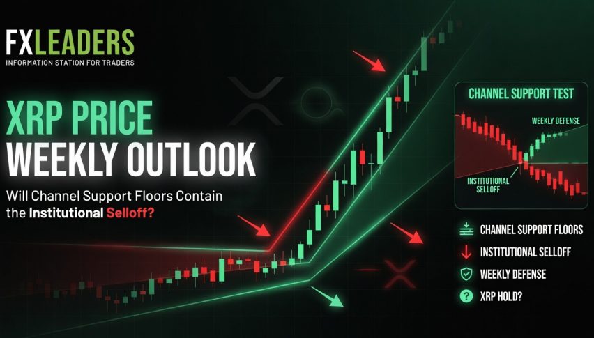 XRP Price Weekly Outlook: Will Channel Support Floors Contain the Institutional Selloff?