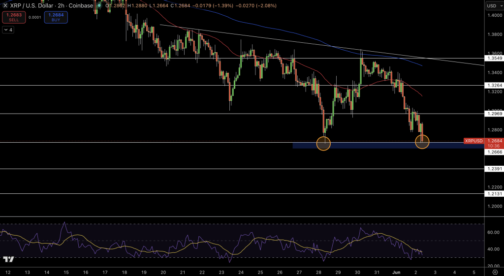 XRP Price Chart - Source: Tradingview