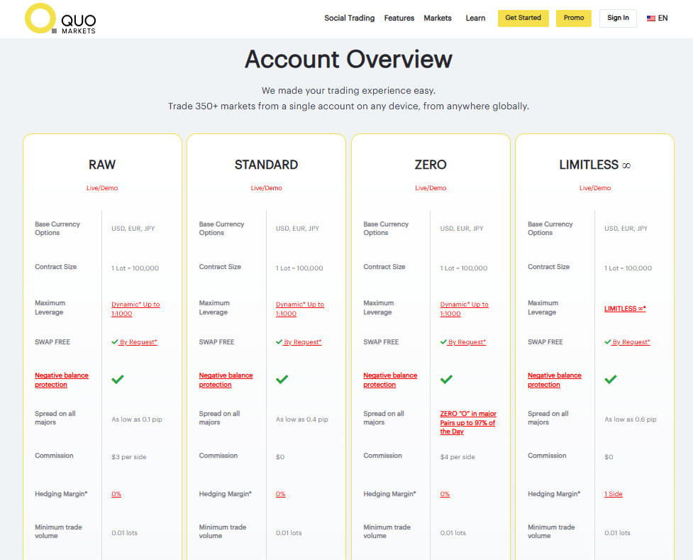 QuoMarkets Minimum Deposit and Account Types QuoMarkets Minimum Deposit and Account Types