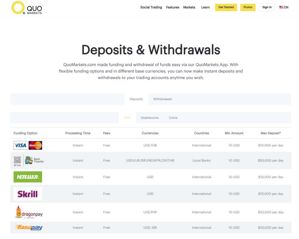 Deposits and Withdrawals Deposits and Withdrawals