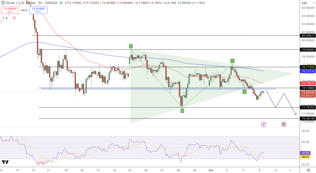Silver Price Chart - Source: Tradingview