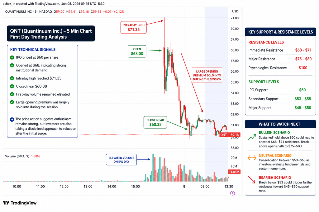Quantinuum Debuts at $15.7B Valuation After $1.68B IPO as Quantum Computing Hype Meets Commercial Reality