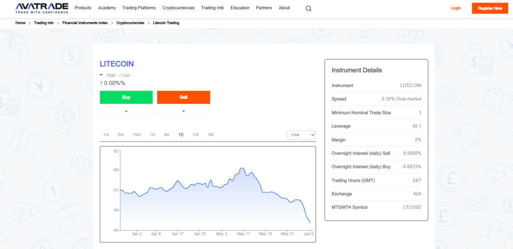 AvaTrade Litecoin