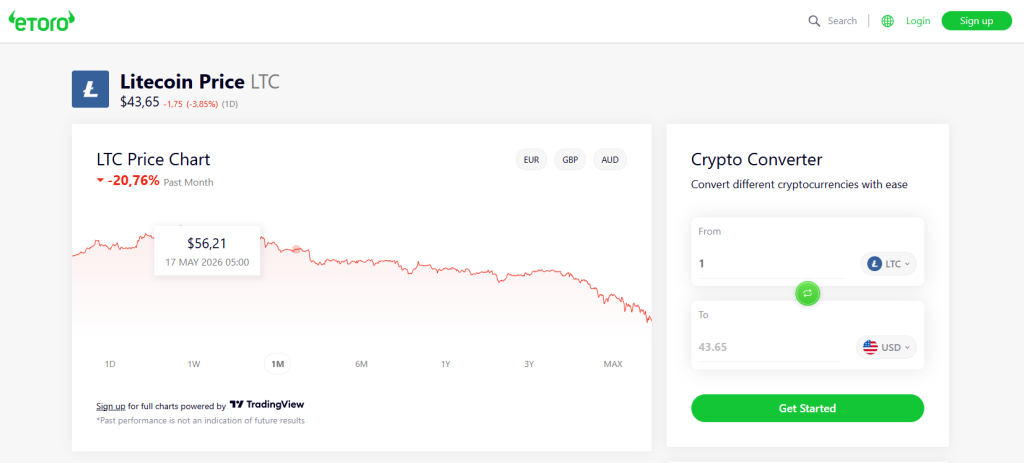 eToro Litecoin