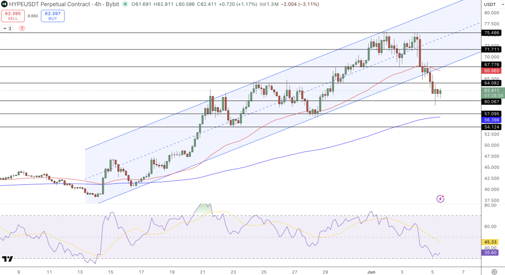 Hyperliquid Price Chart - Source: Tradingview