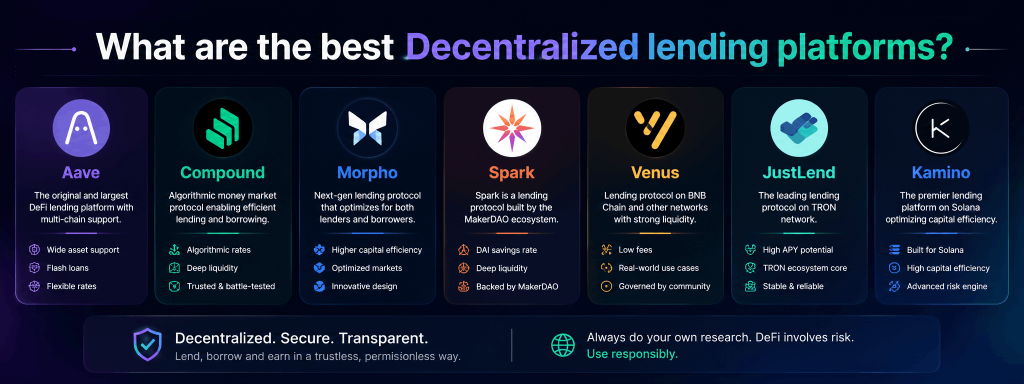 What are the best Decentralized lending platforms What are the best Decentralized lending platforms