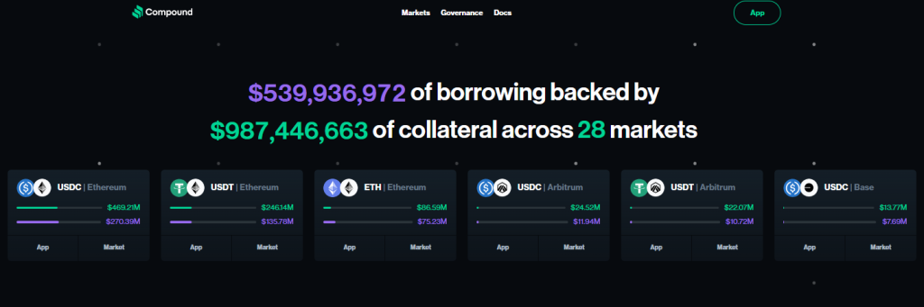 Compound Finance DeFi Lending Compound Finance DeFi Lending