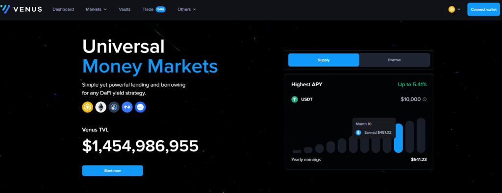 Venus Protocol Venus Protocol