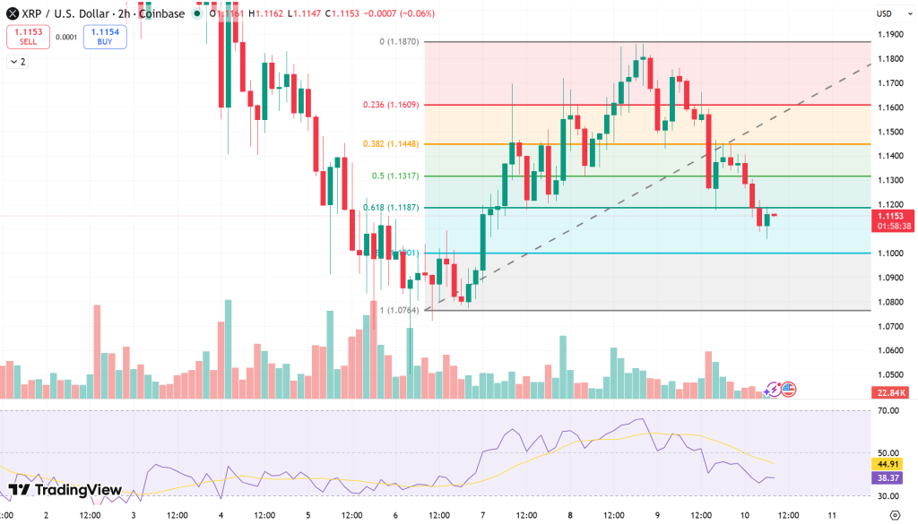 XRP Price Chart - Source: Tradingview
