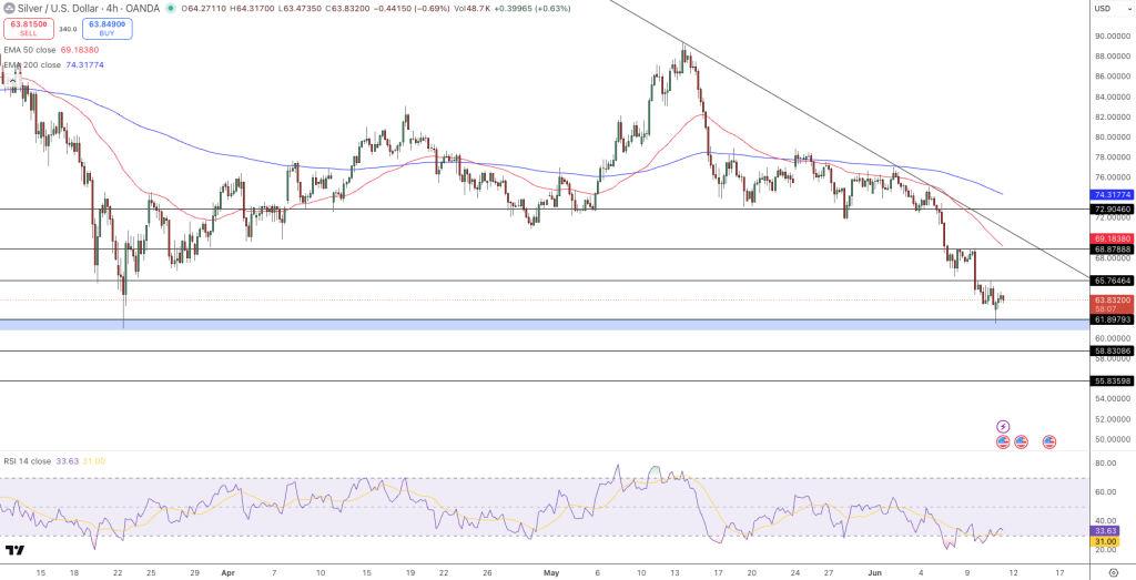 Silver Price Chart - Source: Tradingview