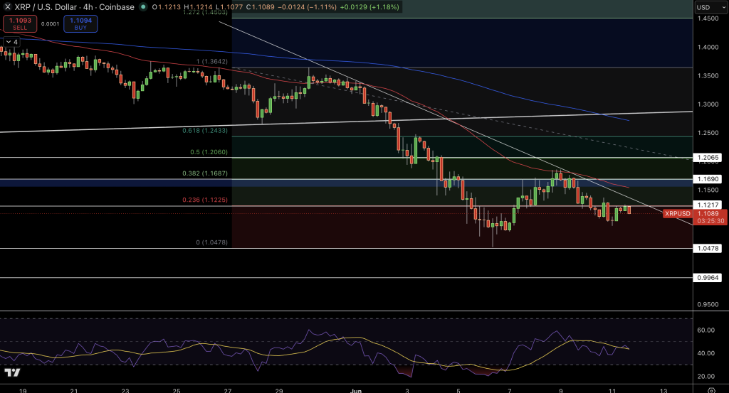 XRP Price Chart - Source: Tradingview