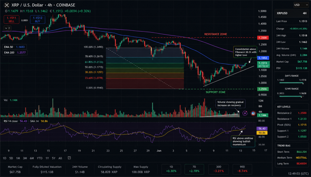 XRP/USD Price Chart - Source: Tradingview