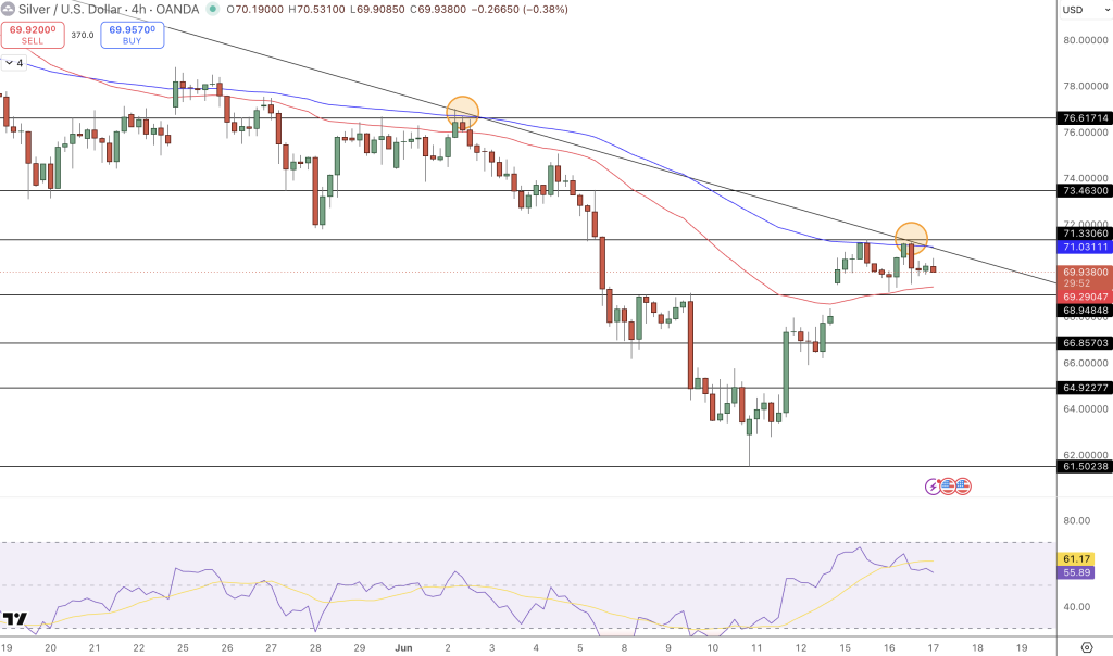 Silver Price Chart - Source: Tradingview