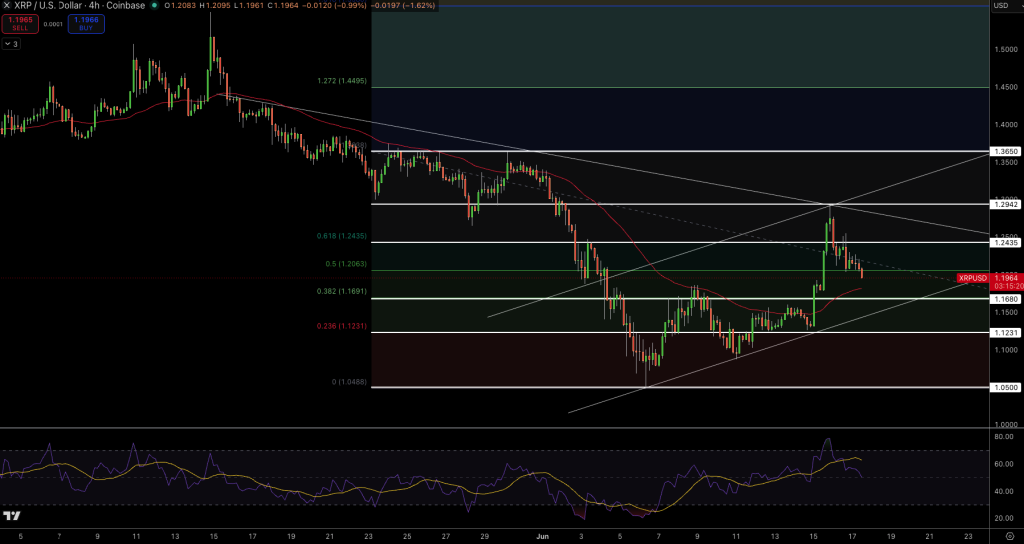 XRP/USD Price Chart - Source: Tradingview