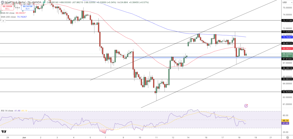 Silver Price Chart - Source: Tradingview