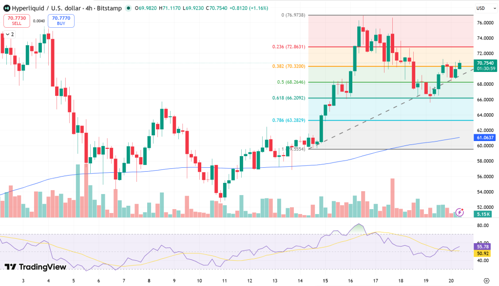 HYPE Token Price Chart - Source: Tradingview