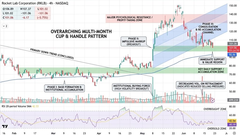 Rocket Lab (RKLB) Stock Price Chart - Source: Tradingview
