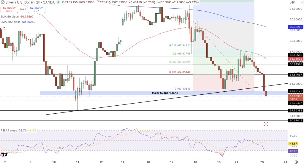 Silver Price Chart - Source: Tradingview