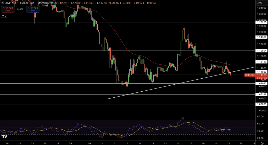 XRP Price Chart - Source: Tradingview