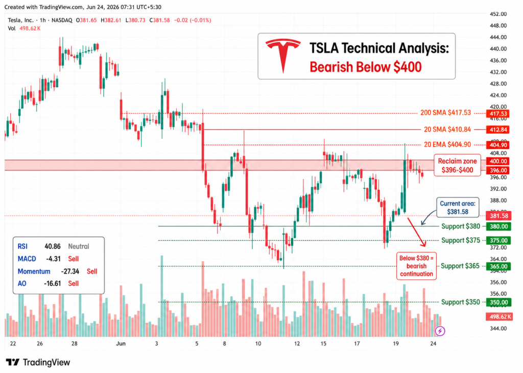 Tesla Stock Forecast: TSLA Slides 5.8% as Safety Probe Overshadows $5B NatPower Battery Deal