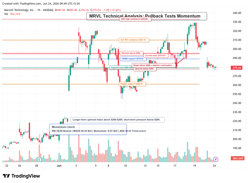 Marvell Stock Forecast: MRVL Drops 9.4% as AI Valuation Fears Test Data-Center Rally