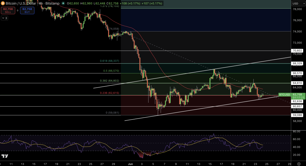 BTC/USD Price Chart - Source: Tradingview