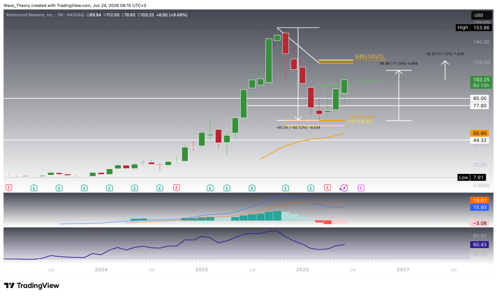 Robinhood