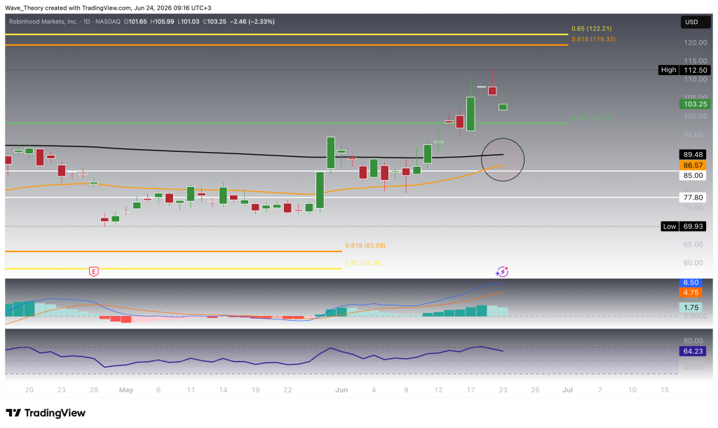 Robinhood