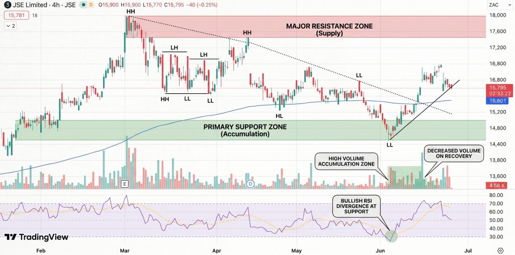 JSE Price Chart - Source: Tradingview