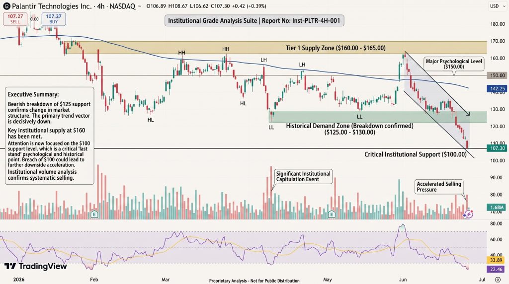 Palantir (PLTR) Stock Price Chart - Source: Tradingview
