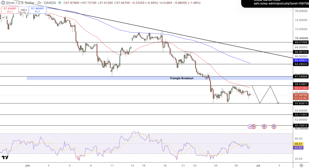 Silver Price Chart - Source: Tradingview