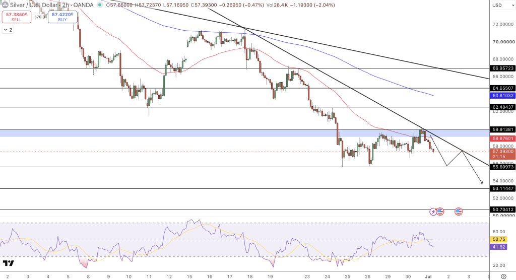 Silver Price Chart - Source: Tradingview