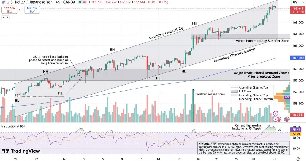 USD/JPY Price Chart - Source: Tradingview