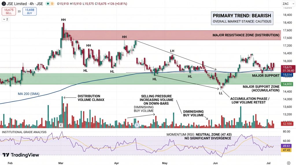 JSE Price Chart - Source: Tradingview