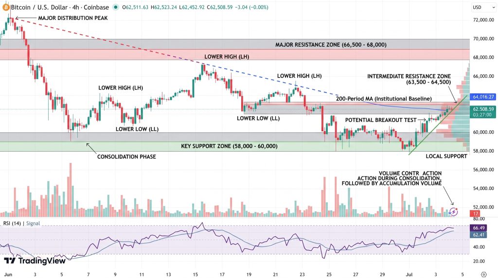 BTC/USD Price Chart - Source: Tradingview