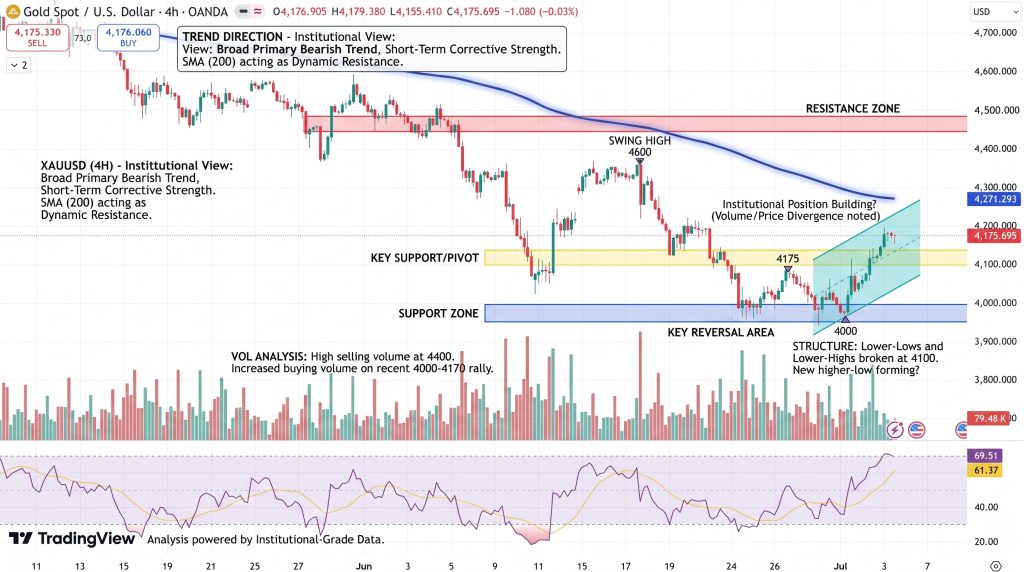 GOLD Price Chart - Source: Tradingview